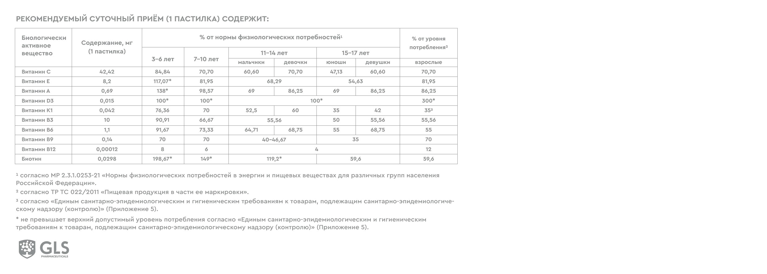 multivitamine_kids_orange_90 past